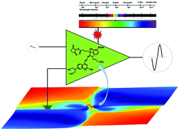 Graphical abstract: Mapping minimum reflection distribution of surface plasmon resonance with a complex refractive index