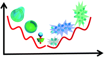 Graphical abstract: Kinetic trapping – a strategy for directing the self-assembly of unique functional nanostructures