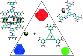 Graphical abstract: Experimental and theoretical investigations of the gas adsorption sites in rht-metal–organic frameworks