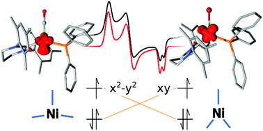 Graphical abstract: Mono- and dinuclear Ni(i) products formed upon bromide abstraction from the Ni(i) ring-expanded NHC complex [Ni(6-Mes)(PPh3)Br]