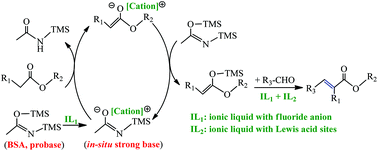 Graphical abstract: An ionic liquid catalyzed probase method for one-pot synthesis of α,β-unsaturated esters from esters and aldehydes under mild conditions