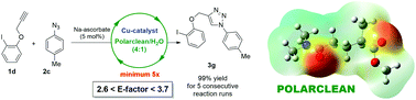 Graphical abstract: Waste-minimised copper-catalysed azide–alkyne cycloaddition in Polarclean as a reusable and safe reaction medium