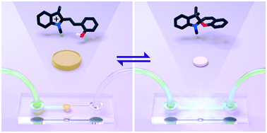 Graphical abstract: Light-responsive polymers for microfluidic applications