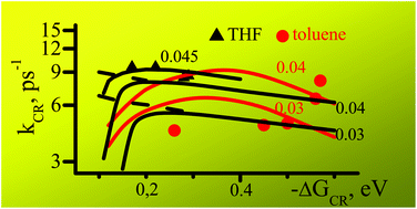 Graphical abstract: The effect of solvent relaxation time constants on free energy gap law for ultrafast charge recombination following photoinduced charge separation