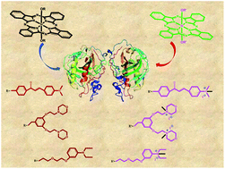 Graphical abstract: The synthesis of axially disubstituted silicon phthalocyanines, their quaternized derivatives and first inhibitory effect on human cytosolic carbonic anhydrase isozymes hCA I and II