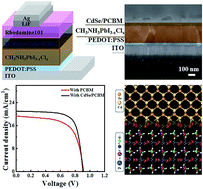 Graphical abstract: Performance improvement of perovskite solar cells by employing a CdSe quantum dot/PCBM composite as an electron transport layer