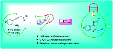 Graphical abstract: Tandem cyclization of o-alkynylanilines with isocyanides triggered by intramolecular nucleopalladation: access to heterocyclic fused 2-aminoquinolines