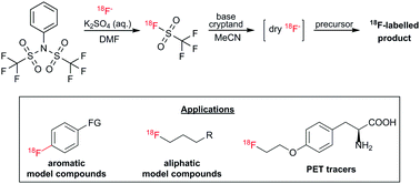 Graphical abstract: Fast and reliable generation of [18F]triflyl fluoride, a gaseous [18F]fluoride source