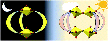 Graphical abstract: Uranyl dication mediated photoswitching of a calix[4]pyrrole-based metal coordination cage