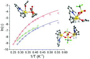 Graphical abstract: Towards understanding of lanthanide–transition metal bonding: investigations of the first Ce–Fe bonded complex