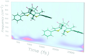 Graphical abstract: Unveiling anharmonic coupling by means of excited state ab initio dynamics: application to diarylethene photoreactivity