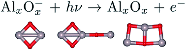 Graphical abstract: Photoelectron spectra of Al2O2− and Al3O3−via slow electron velocity-map imaging