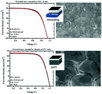 Graphical abstract: Grain engineering by ultrasonic substrate vibration post-treatment of wet perovskite films for annealing-free, high performance, and stable perovskite solar cells