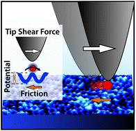 Graphical abstract: Lubricating properties of single metal ions at interfaces