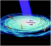 Graphical abstract: Novel optoelectronic rotors based on orthorhombic CsPb(Br/I)3 nanorods