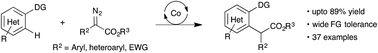 Graphical abstract: Cp*Co(iii)-catalysed selective alkylation of C–H bonds of arenes and heteroarenes with α-diazocarbonyl compounds