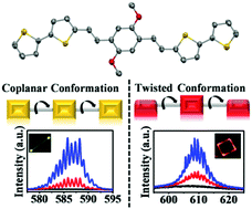 Graphical abstract: The effect of 1D- and 2D-polymorphs on organic single-crystal optoelectronic devices: lasers and field effect transistors