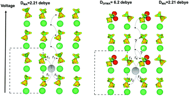 Graphical abstract: Intrinsic stability enhancement and ionic migration reduction by fluorinated cations incorporated in hybrid lead halide perovskites