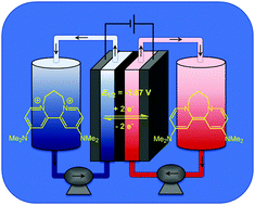 Graphical abstract: An organic super-electron-donor as a high energy density negative electrolyte for nonaqueous flow batteries