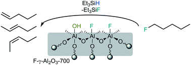 Graphical abstract: Strong Lewis acidic catalysts for C–F bond activation by fluorination of activated γ-Al2O3