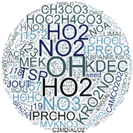 Graphical abstract: Secondary product creation potential (SPCP): a metric for assessing the potential impact of indoor air pollution on human health