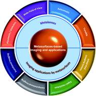 Graphical abstract: Metasurfaces-based imaging and applications: from miniaturized optical components to functional imaging platforms