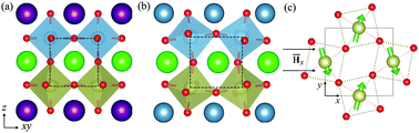 Graphical abstract: Designing iridate-based superlattice with large magnetoelectric coupling