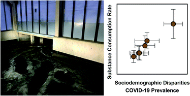 Graphical abstract: High-throughput wastewater analysis for substance use assessment in central New York during the COVID-19 pandemic