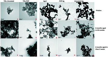 Graphical abstract: Exposure medium and particle ageing moderate the toxicological effects of nanomaterials to Daphnia magna over multiple generations: a case for standard test review?