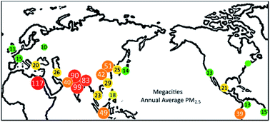 Graphical abstract: Introductory lecture: air quality in megacities