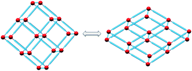 Graphical abstract: Concluding remarks: Cooperative phenomena in framework materials