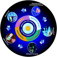 Graphical abstract: Ultrasmall Au nanoclusters for bioanalytical and biomedical applications: the undisclosed and neglected roles of ligands in determining the nanoclusters' catalytic activities