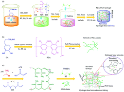 Graphical abstract: A flexible triboelectric nanogenerator based on a super-stretchable and self-healable hydrogel as the electrode