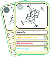 Graphical abstract: Make or break: Mg(ii)- and Zn(ii)-catalen complexes for PLA production and recycling of commodity polyesters