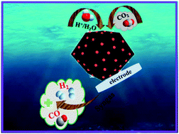 Graphical abstract: Efficient and steady production of 1 : 2 syngas (CO/H2) by simultaneous electrochemical reduction of CO2 and H2O