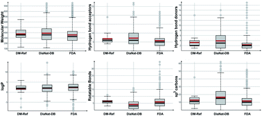 Graphical abstract: DiaNat-DB: a molecular database of antidiabetic compounds from medicinal plants