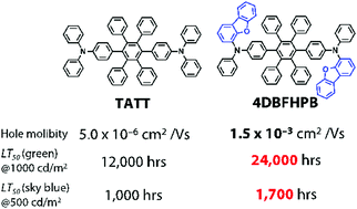 Graphical abstract: Simultaneous realization of high-efficiency, low-drive voltage, and long lifetime TADF OLEDs by multifunctional hole-transporters