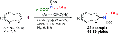 Graphical abstract: Photoredox catalyzed C–H trifluoroethylamination of heteroarenes