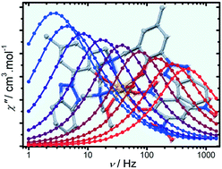 Graphical abstract: Synthesis, structures and magnetic properties of dysprosium(iii) complexes based on amino-bis(benzotriazole phenolate) and nitrophenolates: influence over the slow relaxation of the magnetization