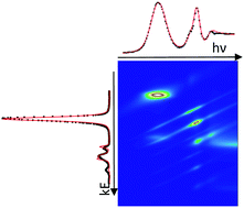 Graphical abstract: Simulation of Auger decay dynamics in the hard X-ray regime: HCl as a showcase