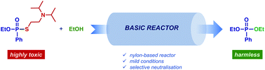 Graphical abstract: Soft and effective detoxification of a VX simulant in a nylon 3D printed basic flow reactor