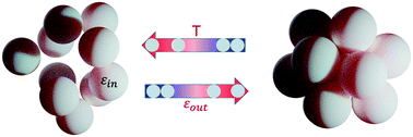 Graphical abstract: Active learning of polarizable nanoparticle phase diagrams for the guided design of triggerable self-assembling superlattices