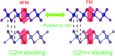 Graphical abstract: Switching interlayer magnetic order in bilayer CrI3 by stacking reversal