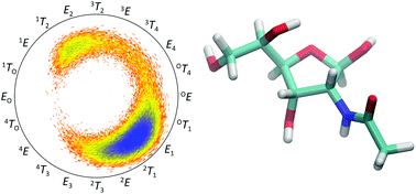 Graphical abstract: Tautomers of N-acetyl-d-allosamine: an NMR and computational chemistry study