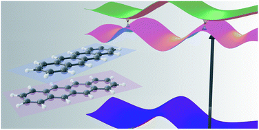 Graphical abstract: Excimer formation dynamics in the isolated tetracene dimer