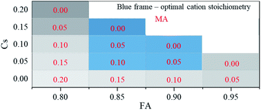 Graphical abstract: Thermodynamic stability screening of IR-photonic processed multication halide perovskite thin films