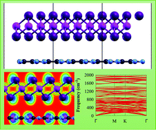 Graphical abstract: Enhancing the photocatalytic hydrogen generation performance and strain regulation of the vertical GeI2/C2N van der Waals heterostructure: insights from first-principles study