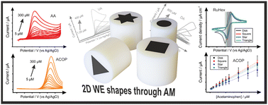 Graphical abstract: Exploration of defined 2-dimensional working electrode shapes through additive manufacturing