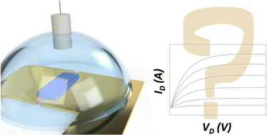 Graphical abstract: A guide for the characterization of organic electrochemical transistors and channel materials