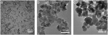 Graphical abstract: Scrutinizing particle size related bond strengthening in anatase TiO2